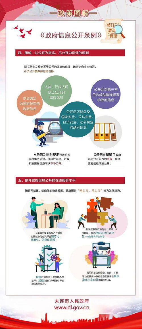 《政府信息公开条例》图解与信息咨询服务指南