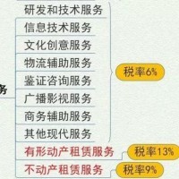 会计问答、在线答疑与实务咨询 一站式解决您的会计难题